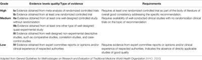 COVID-19: Is There Evidence for the Use of Herbal Medicines as Adjuvant Symptomatic Therapy?